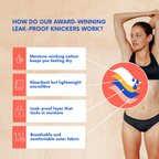 NIXI Body Sarah Leakproof Period & Bladder Knickers