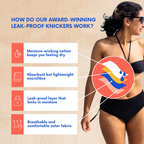 NIXI Body Zoe Leakproof Period Swim Bikini Bottoms