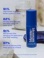 Bloom & Blossom Calming Sleep Spray – 75ml Pillow Mist