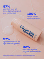 Bloom & Blossom Cooling Leg Serum – Peppermint & Aloe