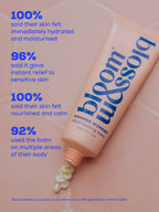 Bloom & Blossom Multi-Tasking Balm – Shea Butter 25ml